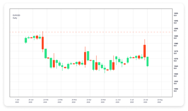 The Impact of Forex Trading News on Market Movements The Impact of Forex Trading News on Market Movements